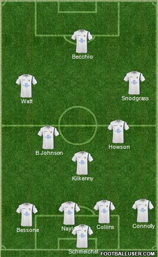 Leeds United Formation 2010