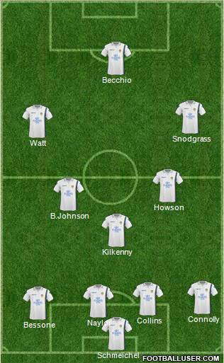 Leeds United football formation