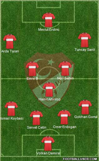 Turkey Formation 2010
