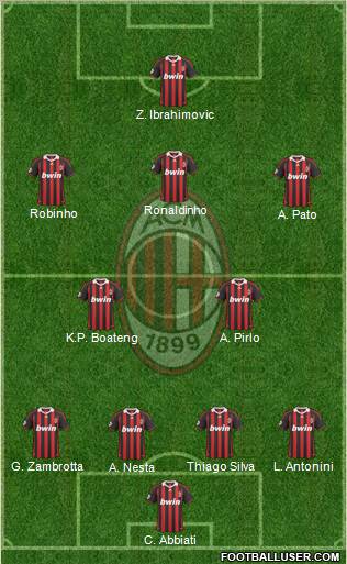 A.C. Milan Formation 2010