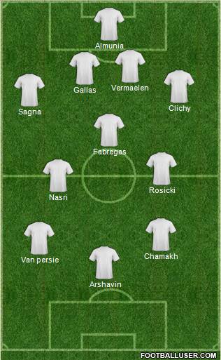 Fifa Team Formation 2010