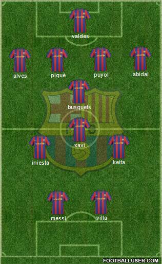 F.C. Barcelona Formation 2010