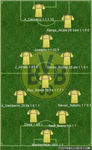 Borussia Dortmund Formation 2010