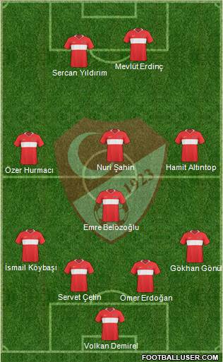 Turkey Formation 2010