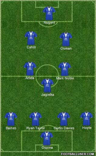 Everton Formation 2010