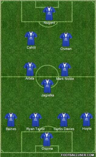 Everton 4-4-1-1 football formation