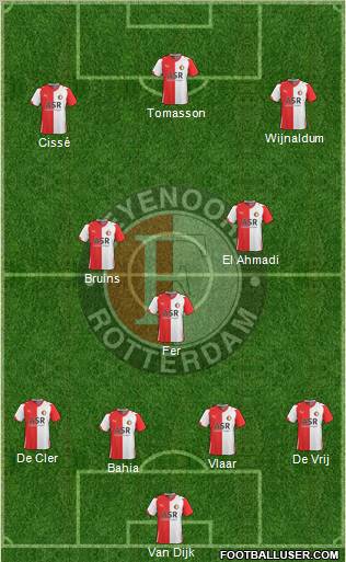 Feyenoord football formation