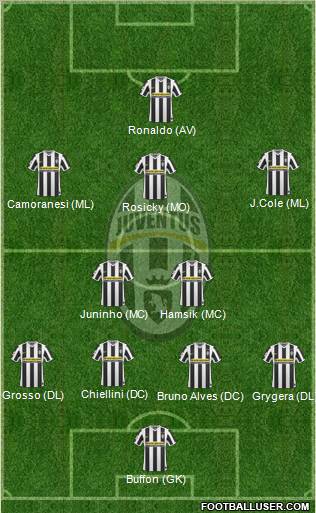 Juventus Formation 2010
