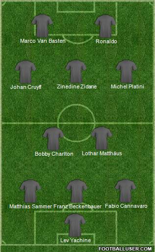 Champions League Team Formation 2010