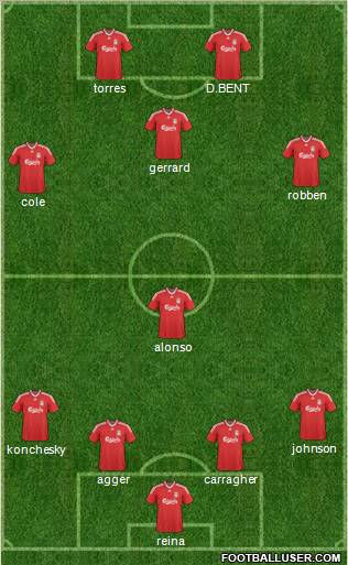 Liverpool Formation 2010