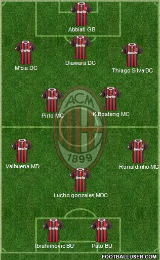 A.C. Milan Formation 2010