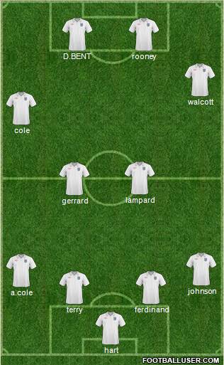 England Formation 2010