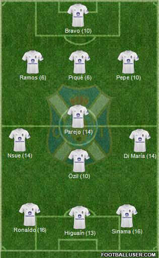 C.D. Tenerife S.A.D. football formation