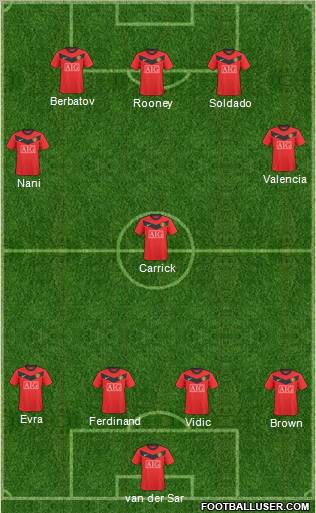Manchester United Formation 2010