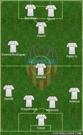Valencia C.F., S.A.D. Formation 2010