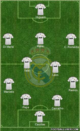 Real Madrid C.F. Formation 2010