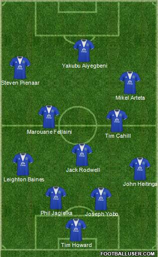 Everton 4-1-2-3 football formation