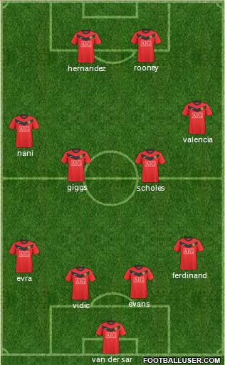 Manchester United Formation 2010
