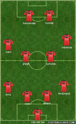 Manchester United 4-4-2 football formation