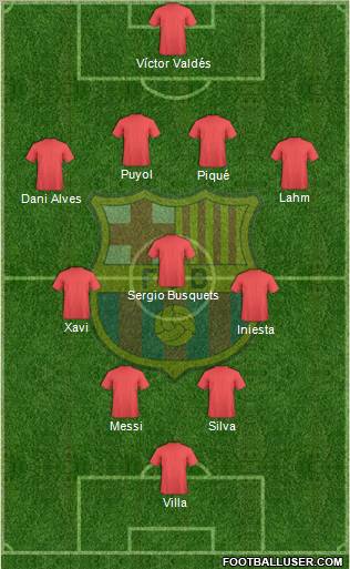 F.C. Barcelona Formation 2010