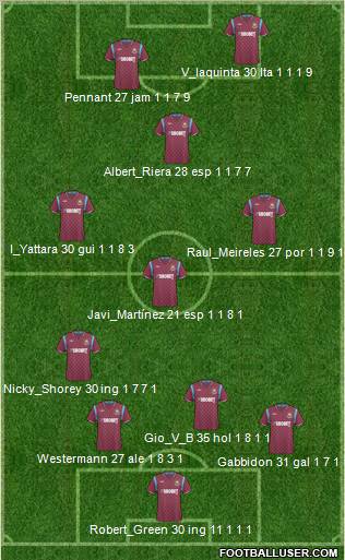 West Ham United football formation