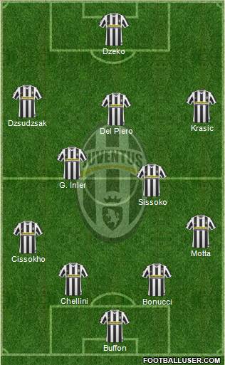 Juventus 4-2-3-1 football formation