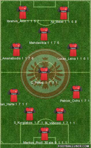 Eintracht Frankfurt 4-3-1-2 football formation