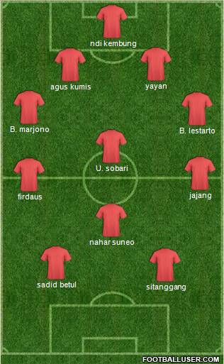 Pro Evolution Soccer Team Formation 2010