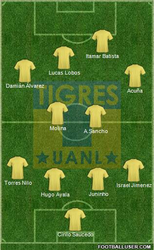 Club Universitario de Nuevo León Formation 2010