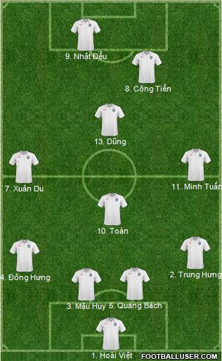 England Formation 2010