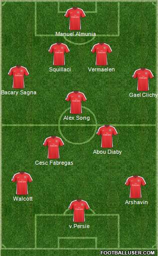 Arsenal Formation 2010