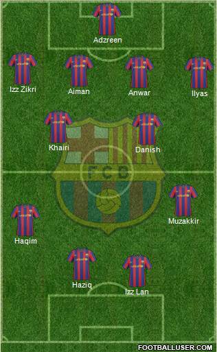 F.C. Barcelona Formation 2010