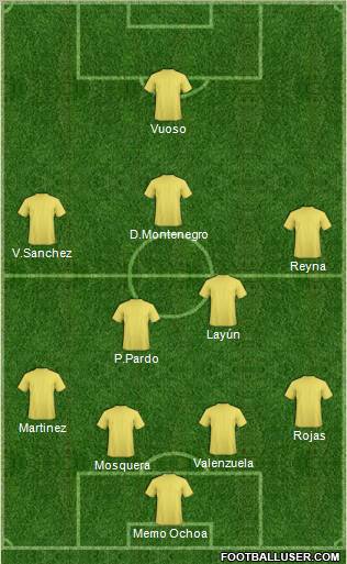 Club América Coapa Formation 2010