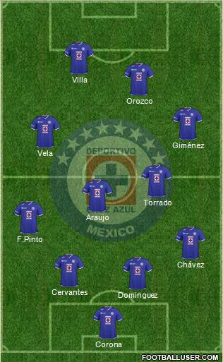 Club Deportivo Cruz Azul Formation 2010