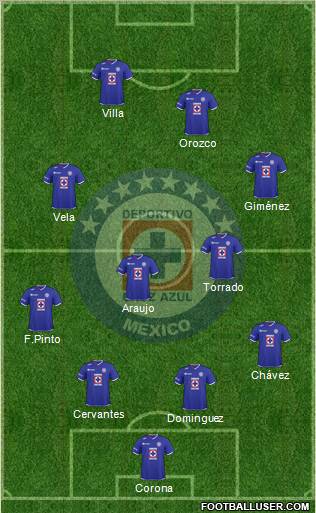 Club Deportivo Cruz Azul football formation