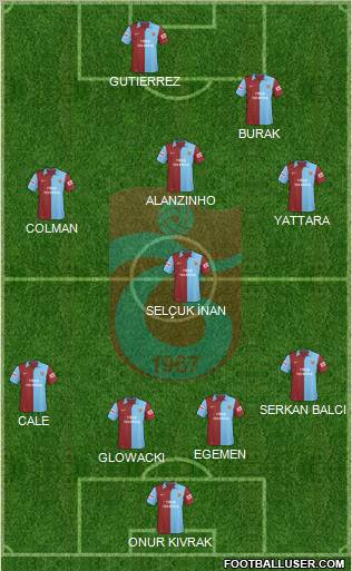 Trabzonspor Formation 2010