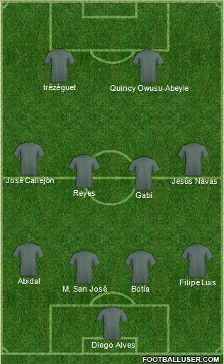 Football Manager Team Formation 2010