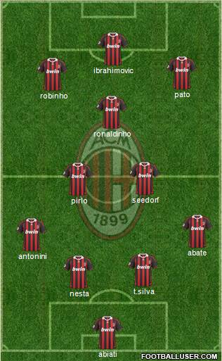 A.C. Milan Formation 2010