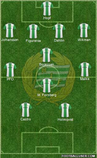 Hammarby IF football formation