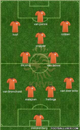 Holland football formation