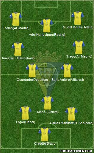 Cádiz C.F., S.A.D. football formation