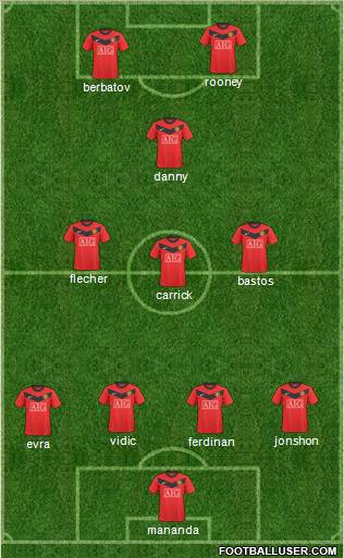 Manchester United Formation 2010