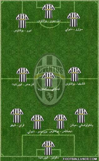 Juventus Formation 2010