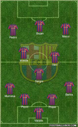 F.C. Barcelona Formation 2010