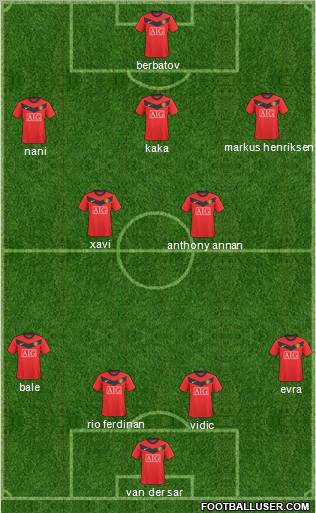 Manchester United Formation 2010