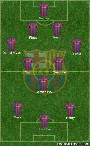 F.C. Barcelona Formation 2010