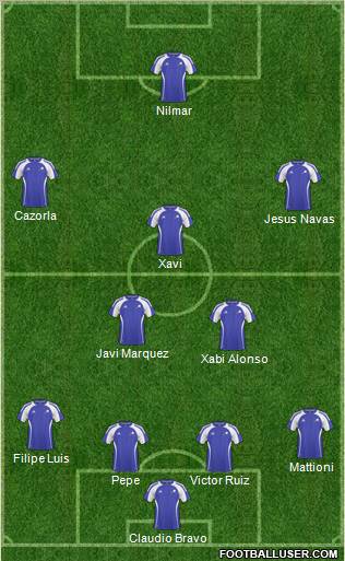 Pro Evolution Soccer Team Formation 2010