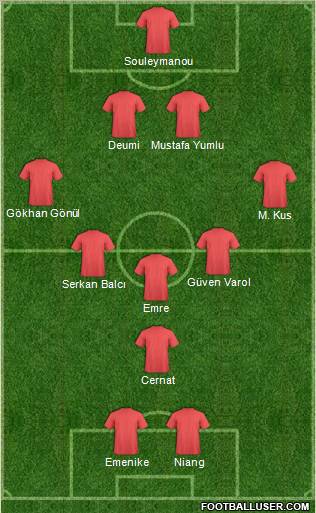 Dream Team Formation 2010