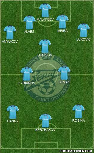 Zenit St. Petersburg Formation 2010