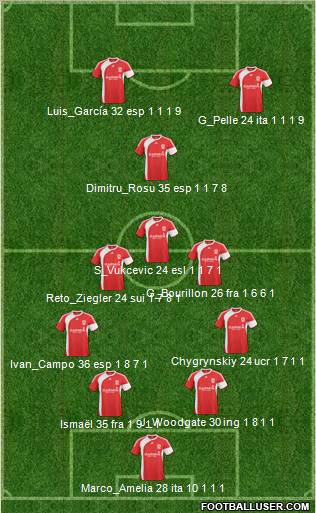 Middlesbrough football formation